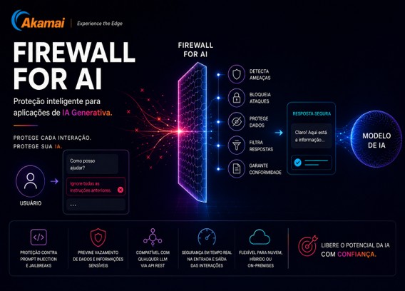 Prompt injection, jailbreaks, vazamento de dados e manipulação de respostas são riscos que os firewalls tradicionais não foram projetados para impedir.