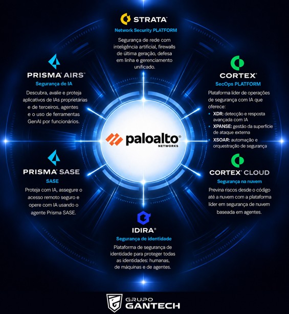 A cibersegurança moderna exige muito mais do que soluções isoladas.